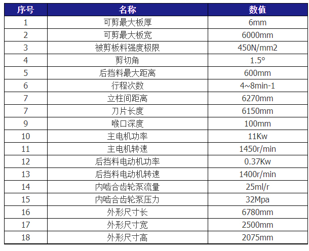 QC12Y-6X6000液压摆式剪板机技术参数